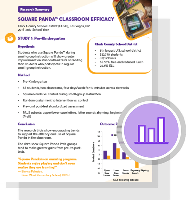 Clark County School District Research On Square Panda's Multisensory Approach.