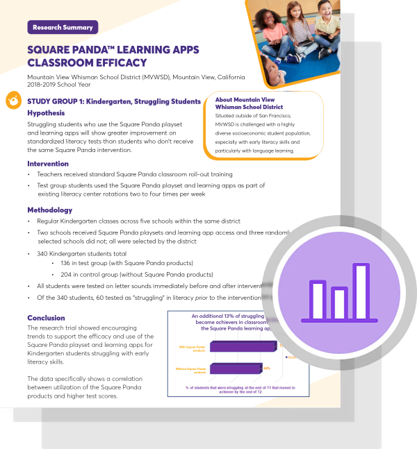 Learn How Mountain View Whisman School District’s Struggling Students Developed Literacy Skills Using Square Panda.